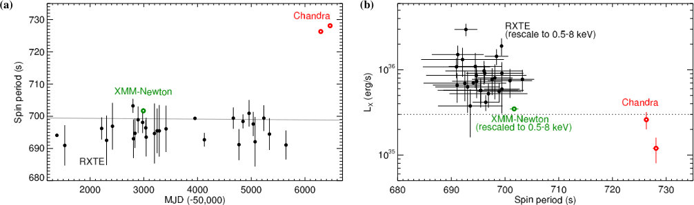 Figure 13