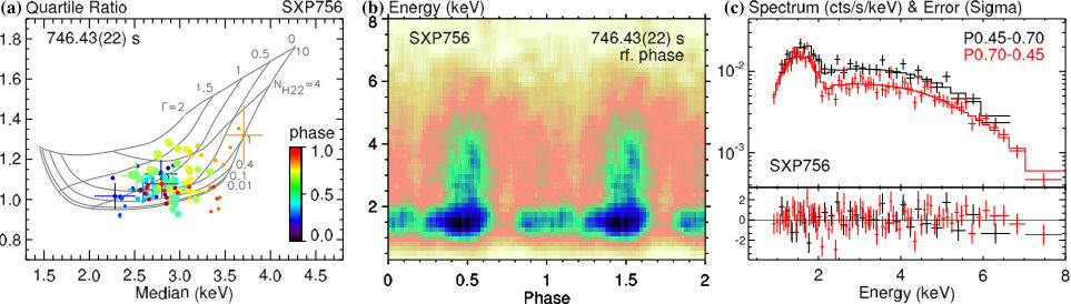 Figure 14