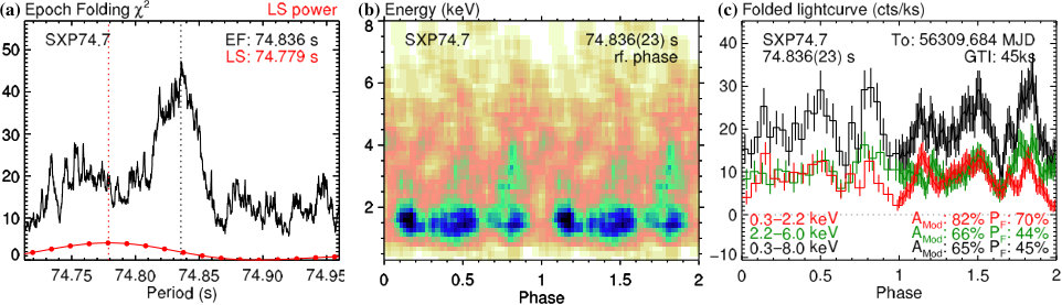 Figure 16