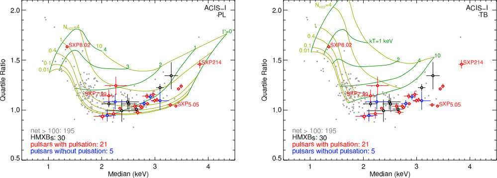 Figure 17