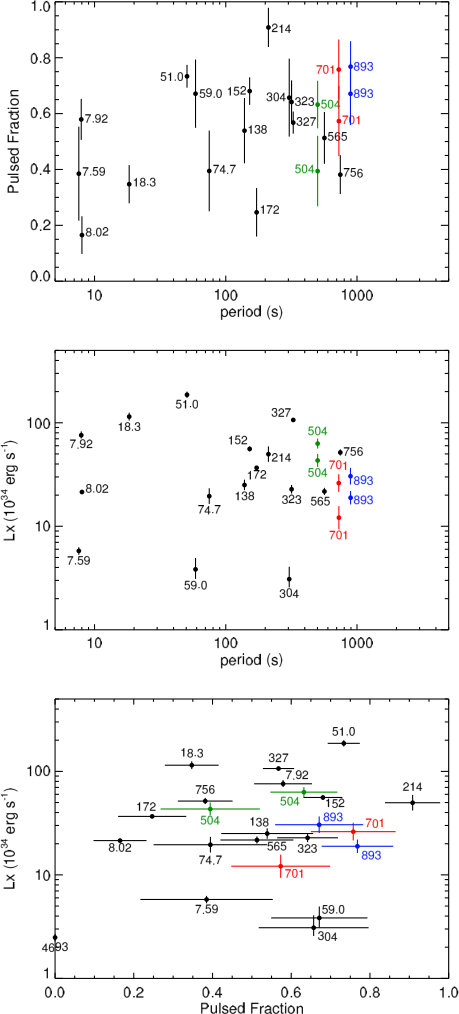 Figure 19