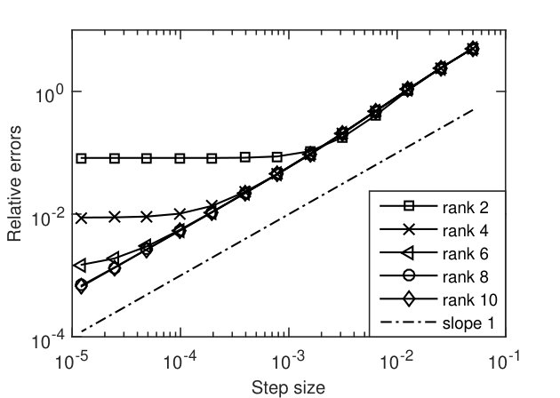 Figure 5