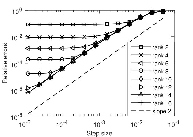 Figure 7