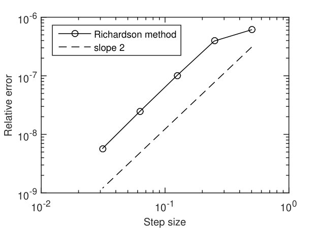 Figure 9