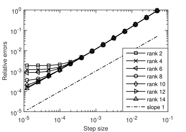 Figure 15