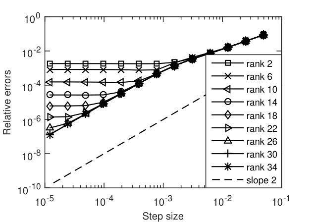 Figure 16