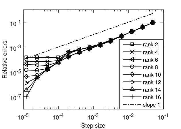 Figure 17