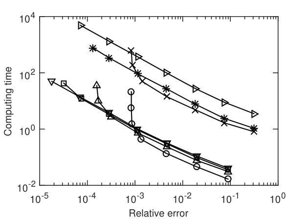 Figure 18
