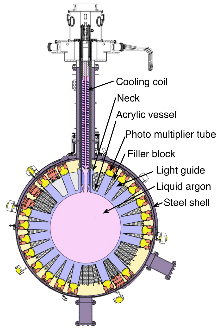 Figure 13