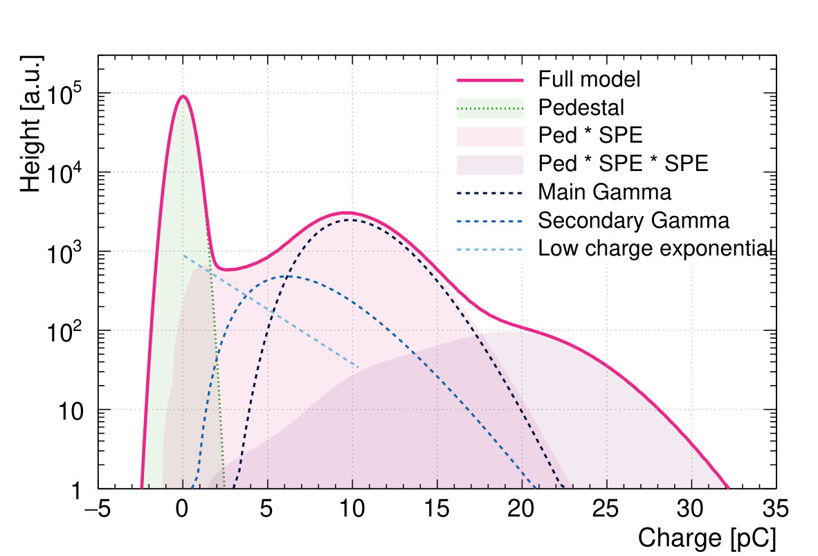 Figure 16