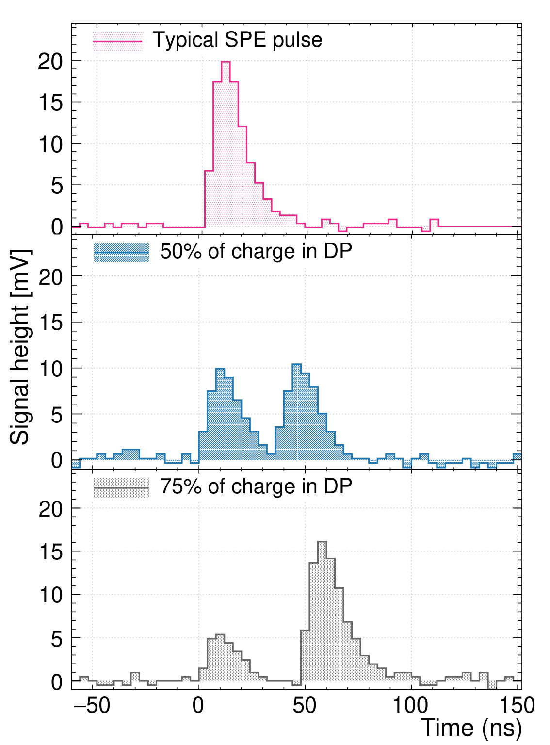Figure 17