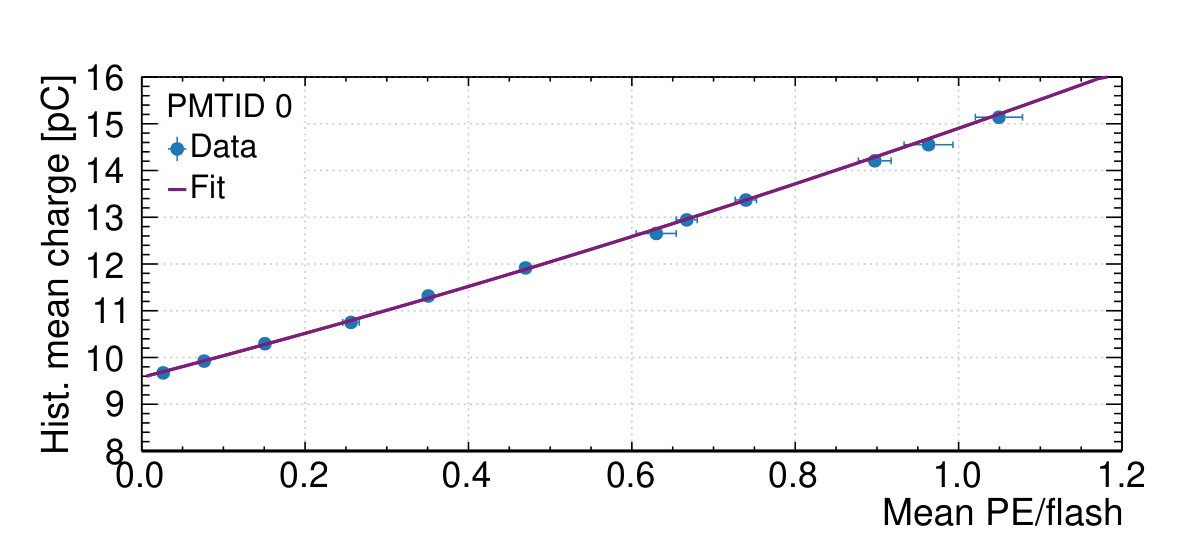 Figure 19