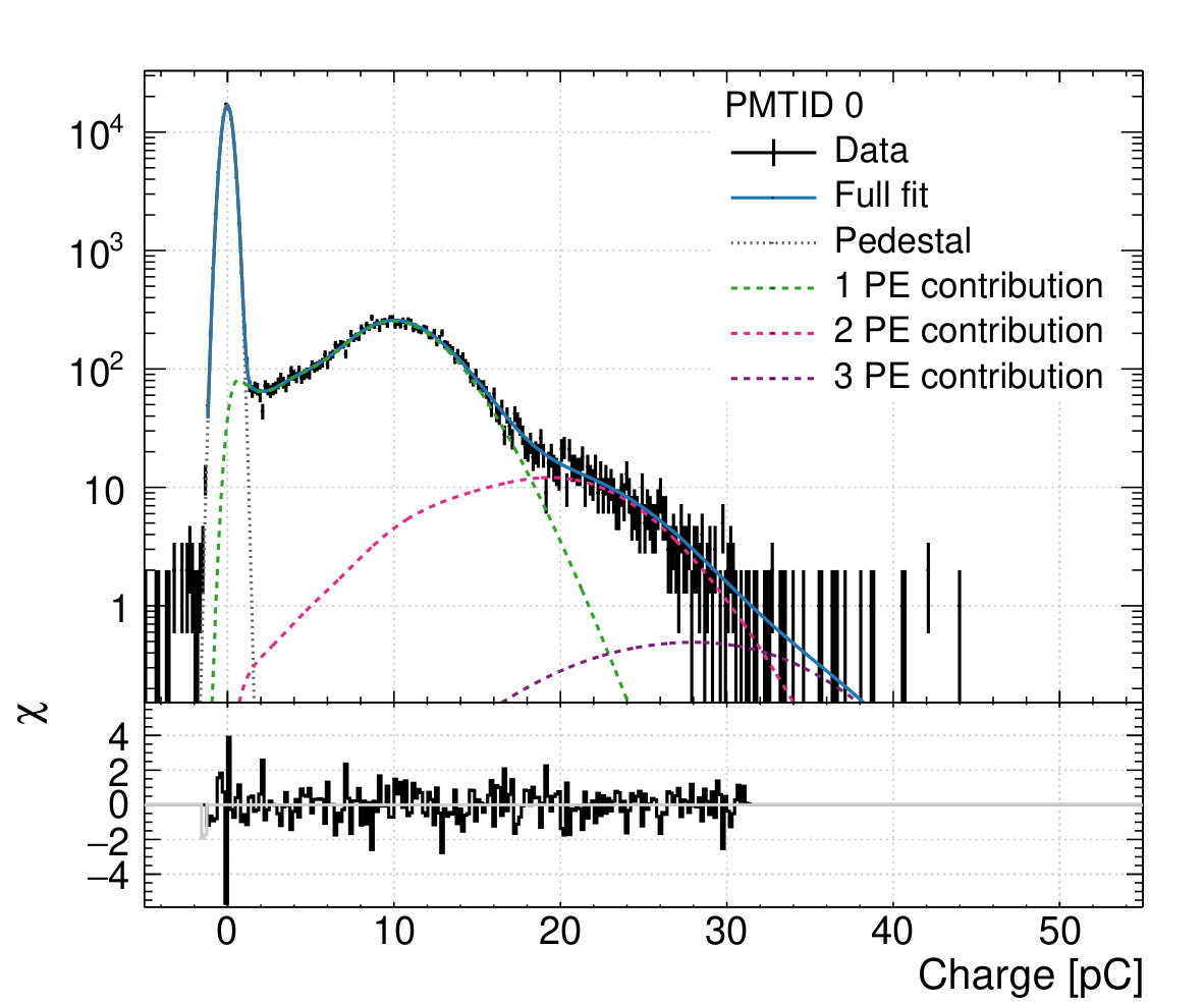 Figure 20