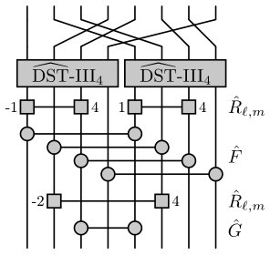 Figure 14