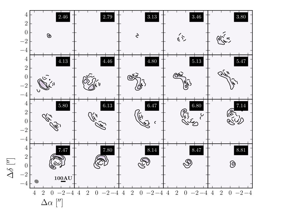 Figure 8