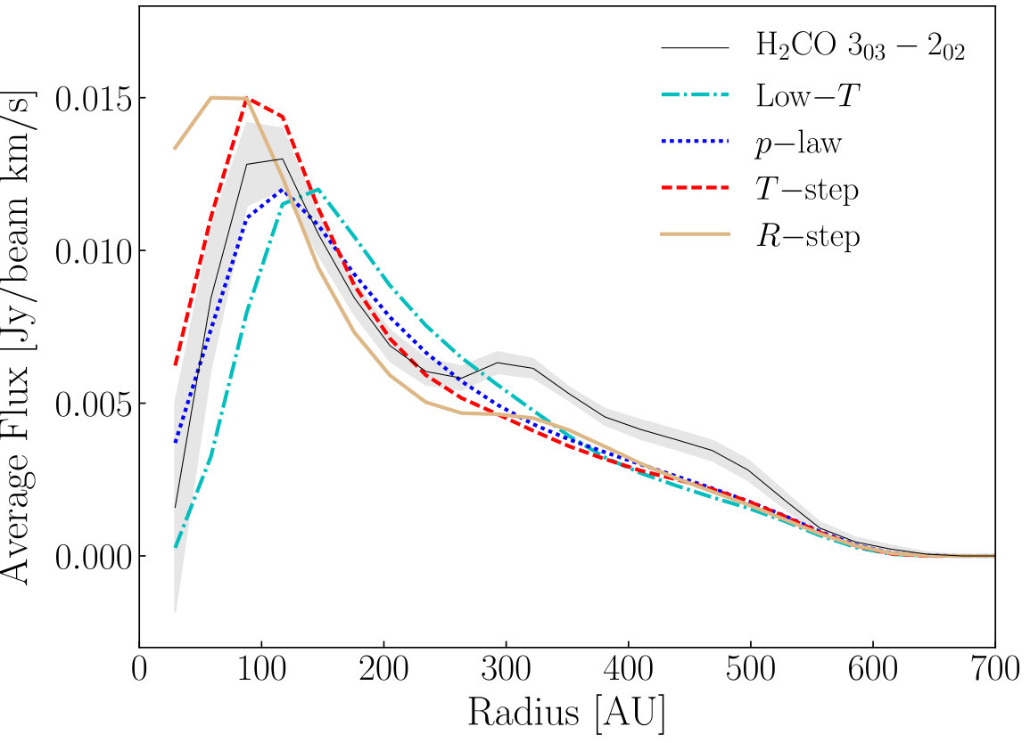 Figure 10