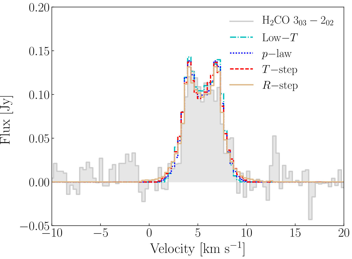 Figure 11