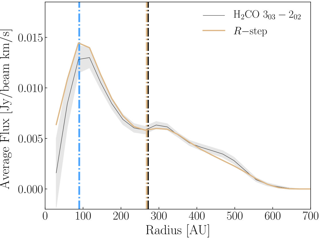 Figure 12