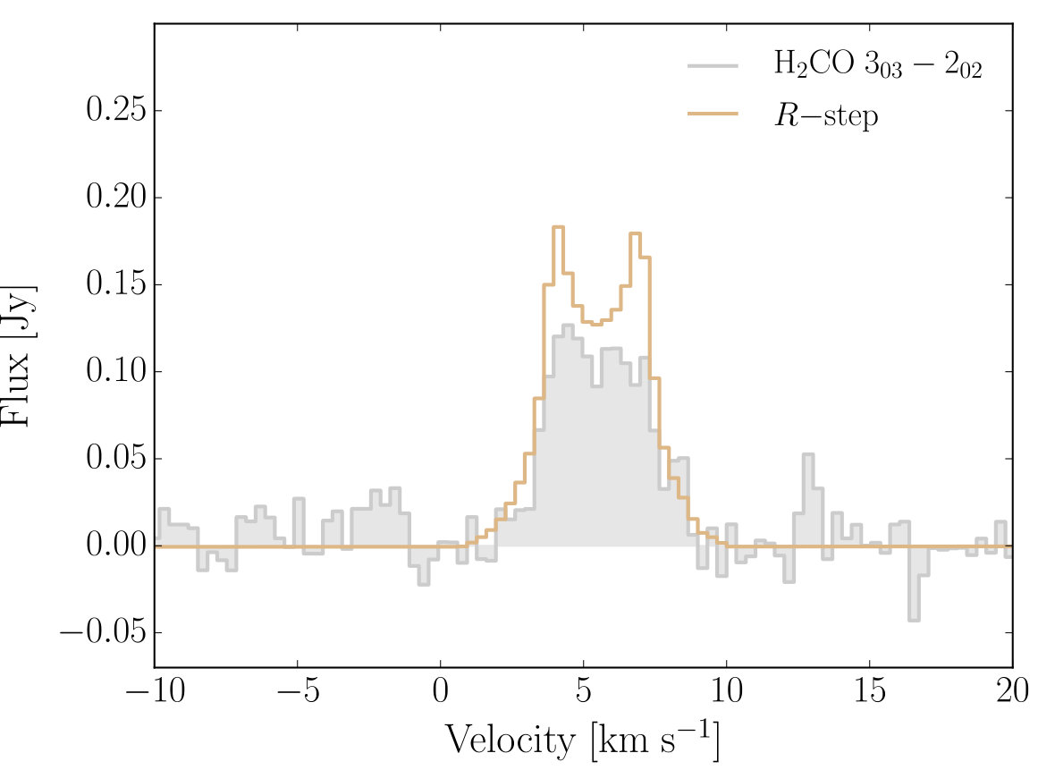 Figure 13