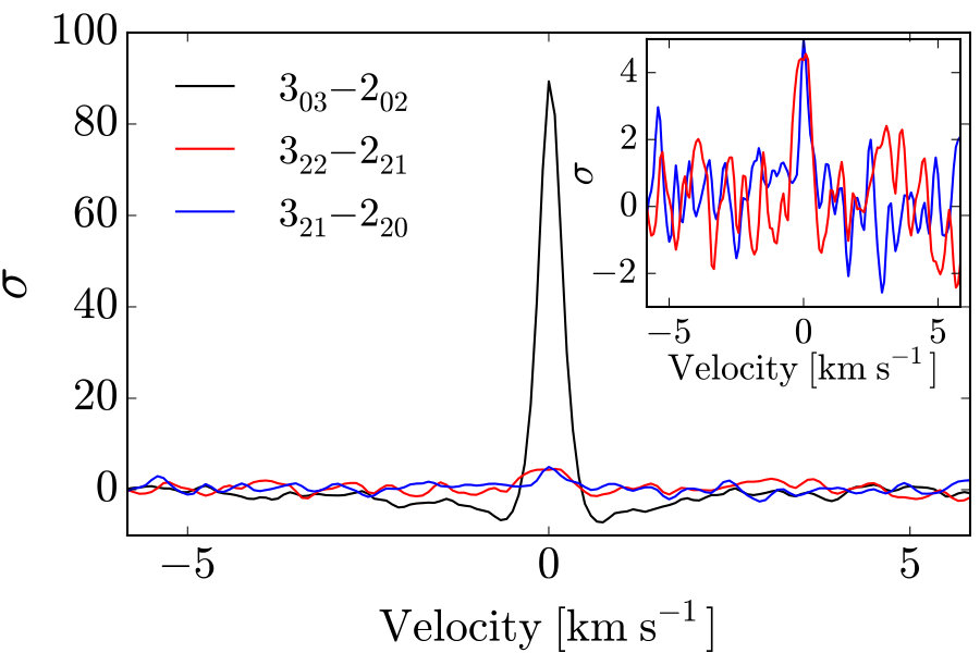 Figure 21