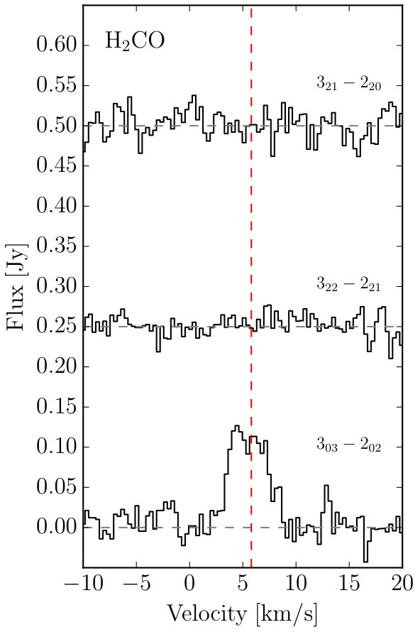 Figure 22