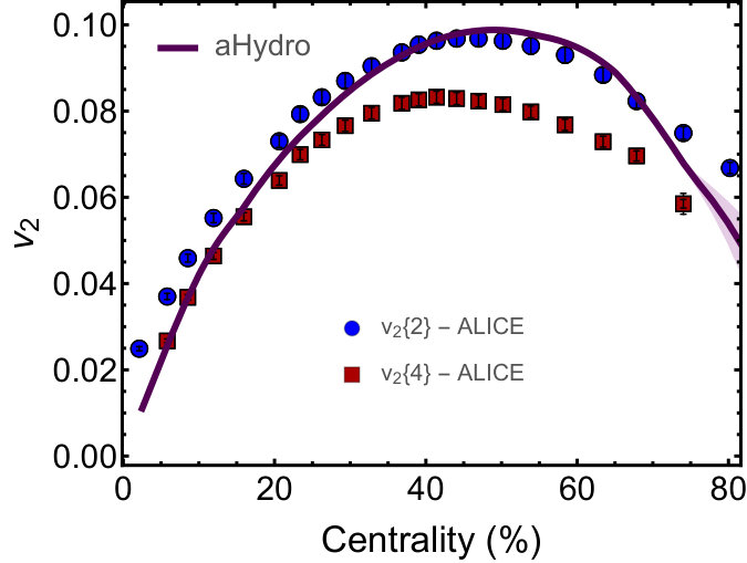 Figure 12