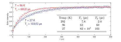 Figure 8