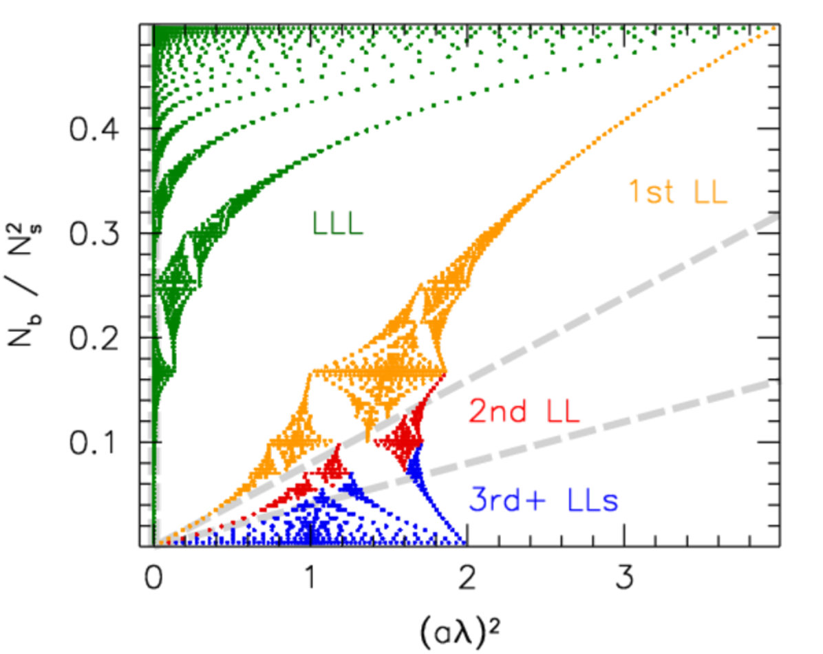 Figure 11