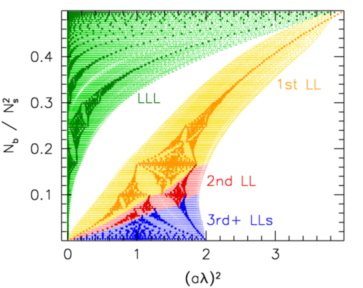 Figure 13