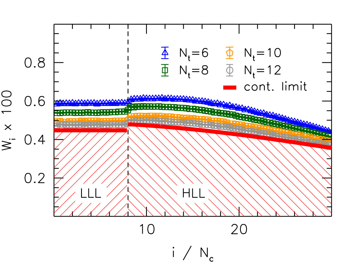 Figure 17