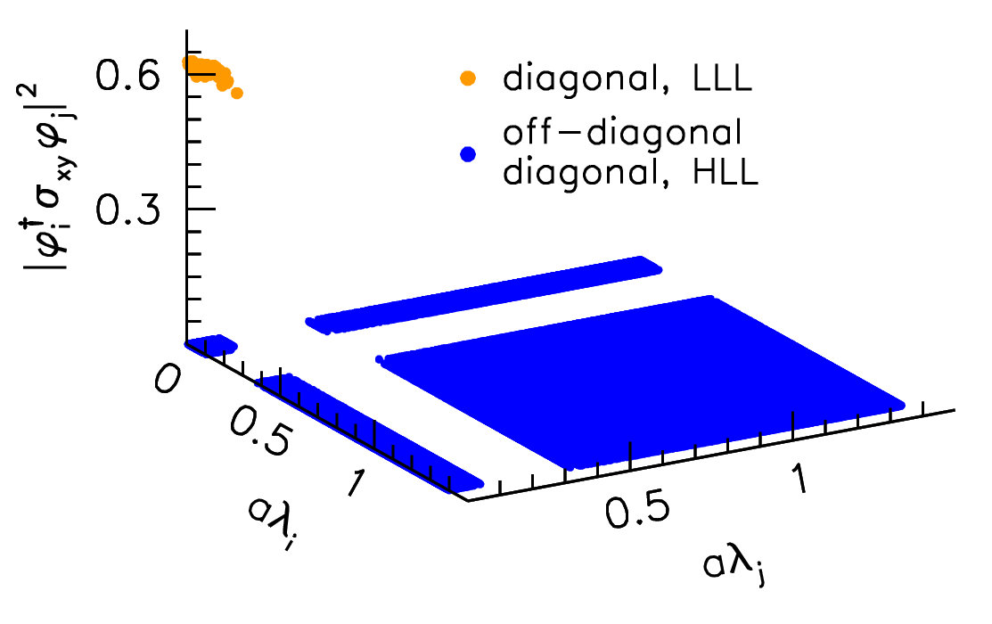 Figure 18
