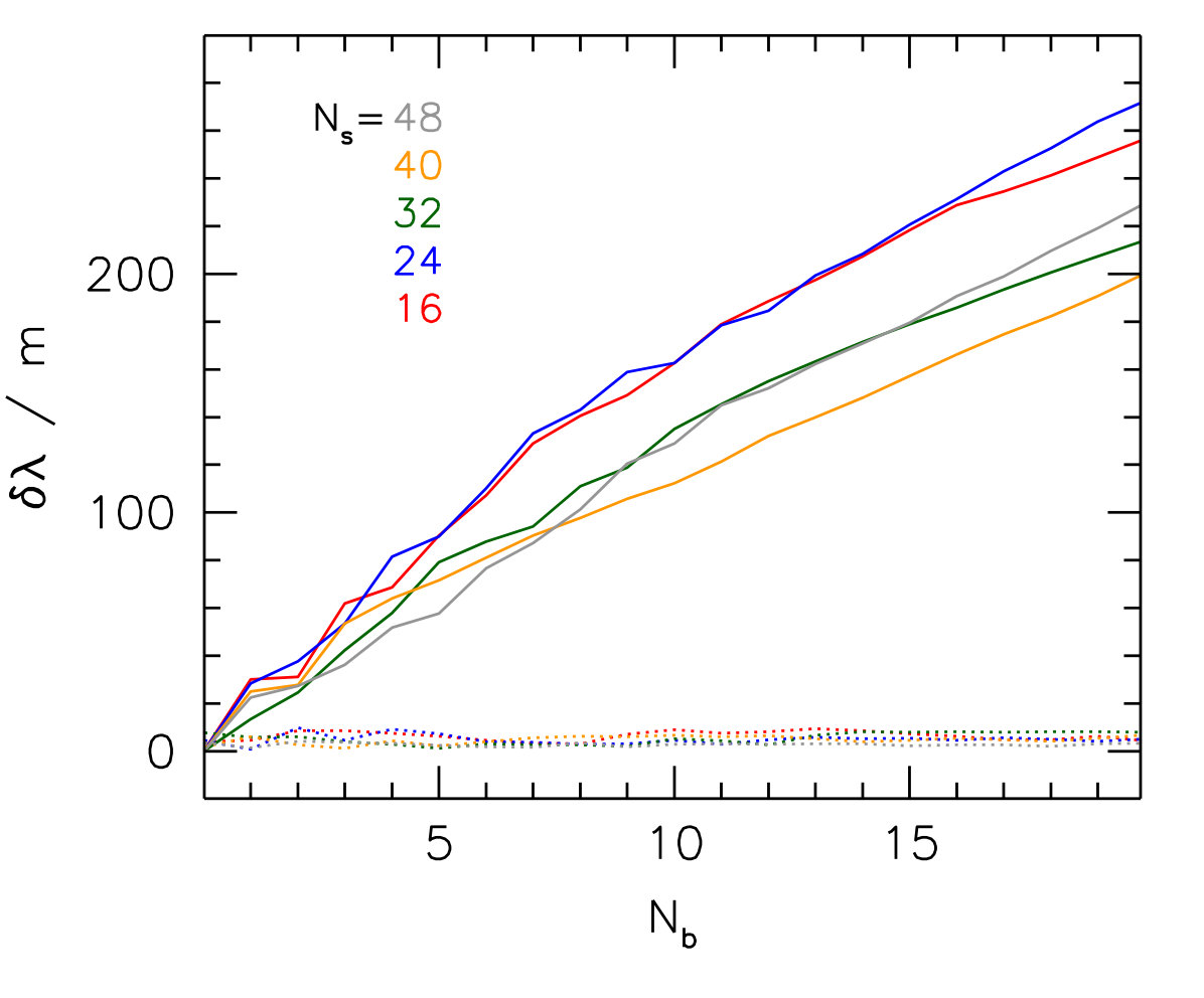 Figure 19