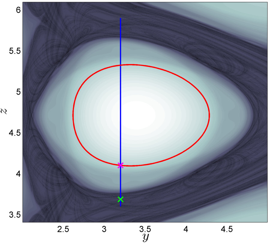 Figure 10