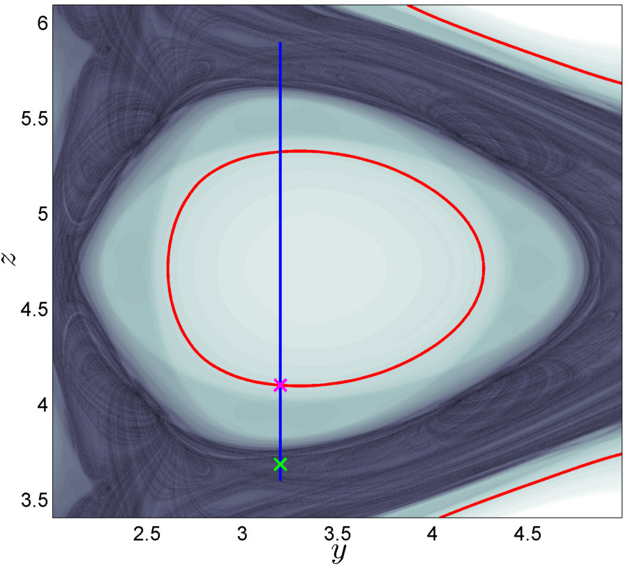 Figure 10