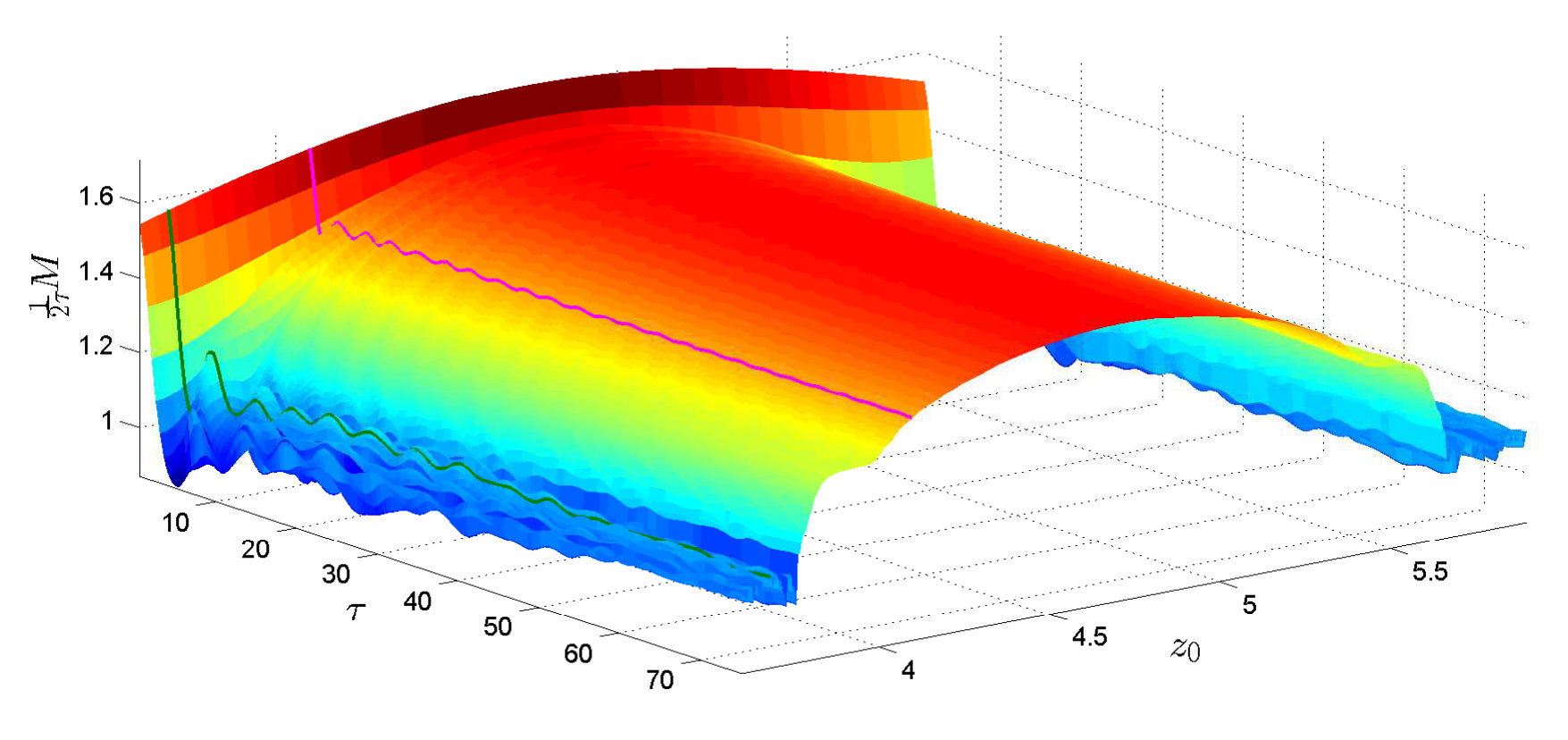 Figure 11