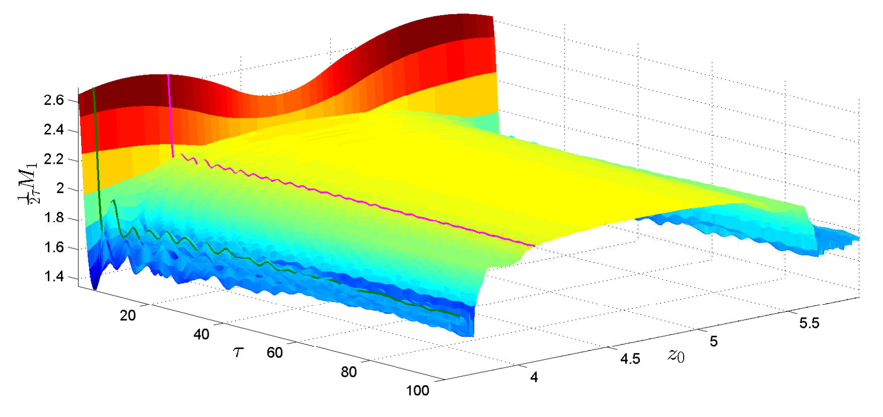 Figure 12
