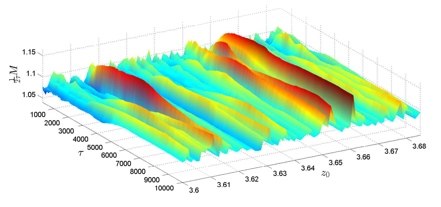Figure 13