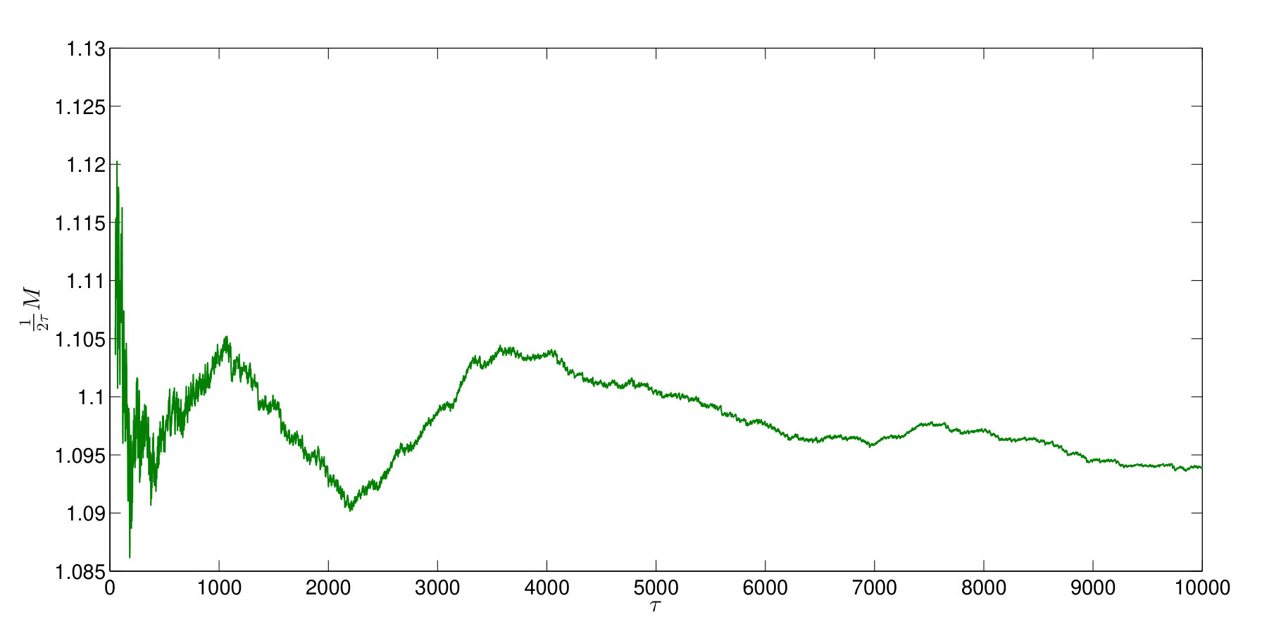 Figure 13