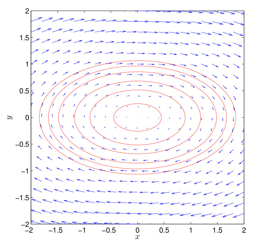 Figure 15