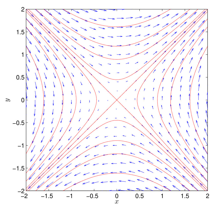 Figure 15