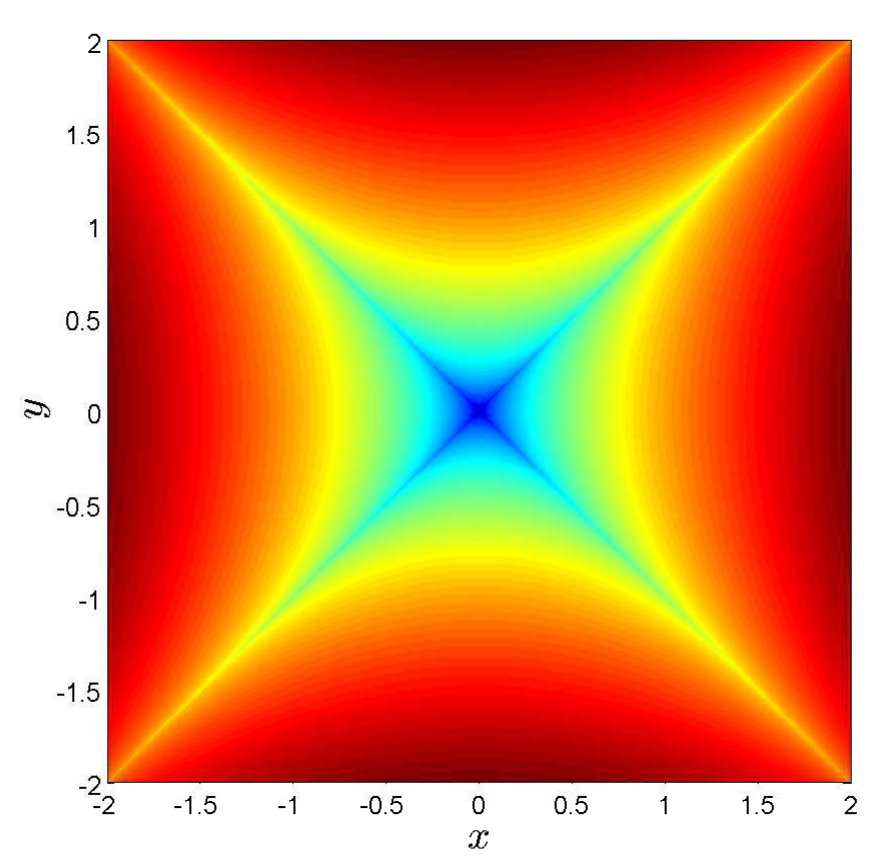 Figure 16