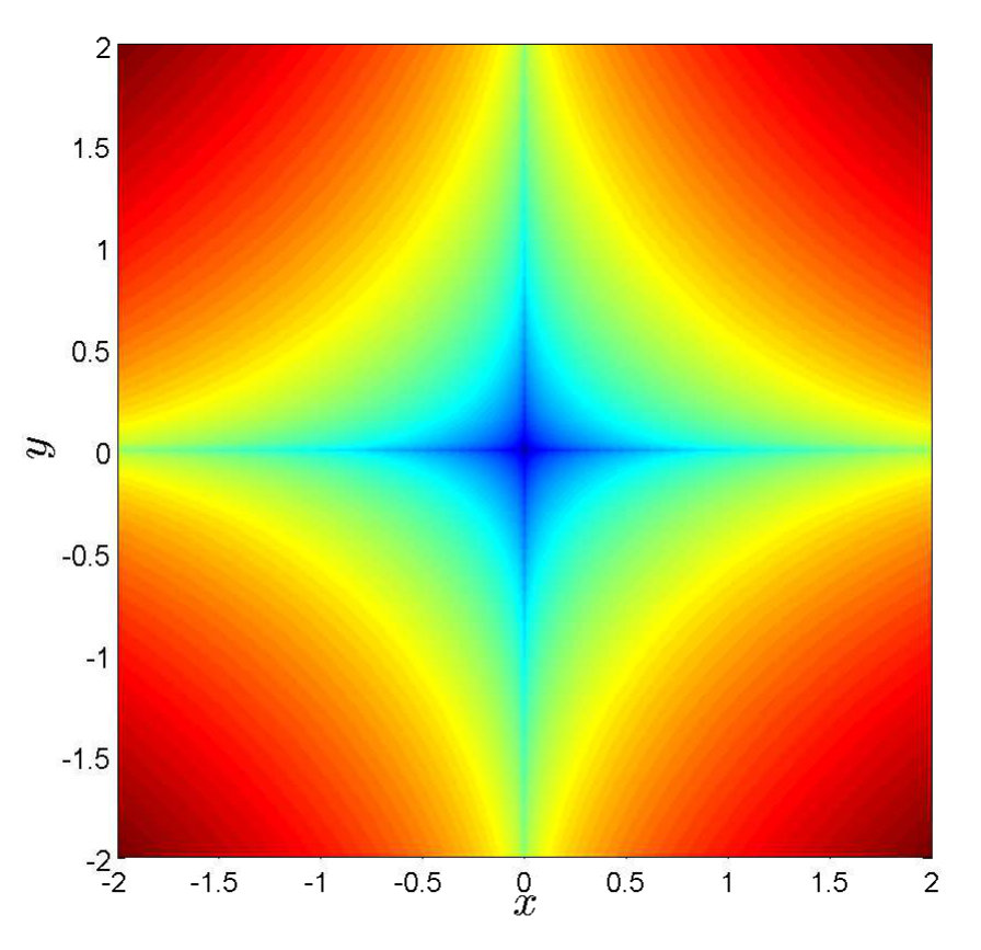 Figure 16