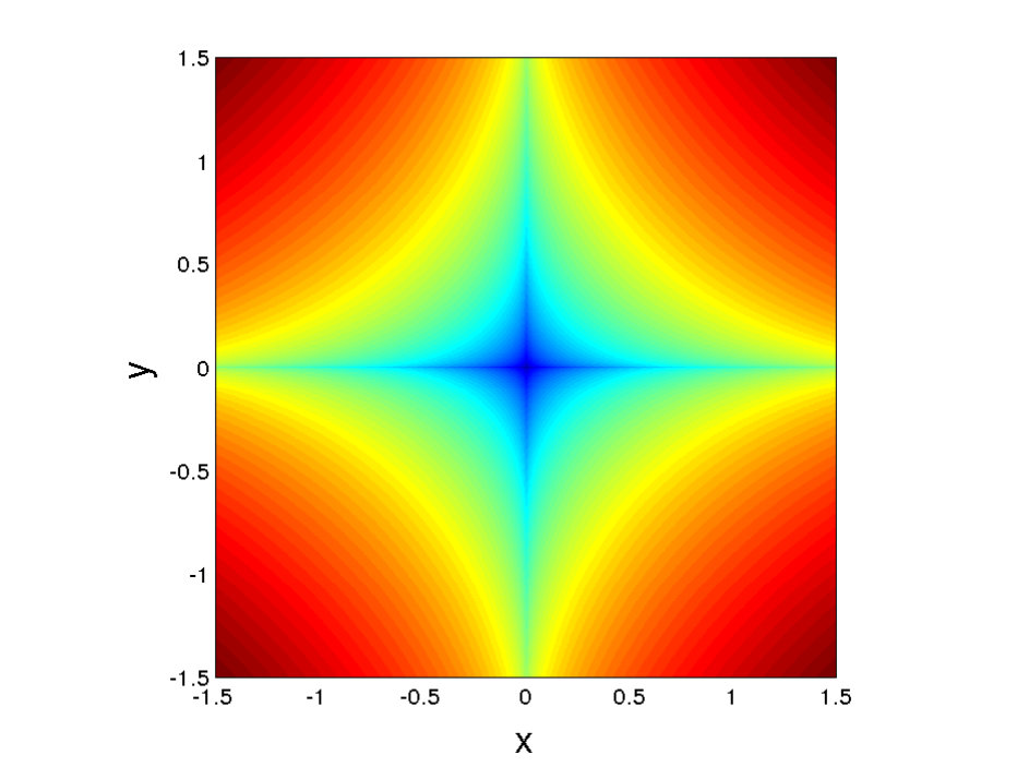 Figure 6