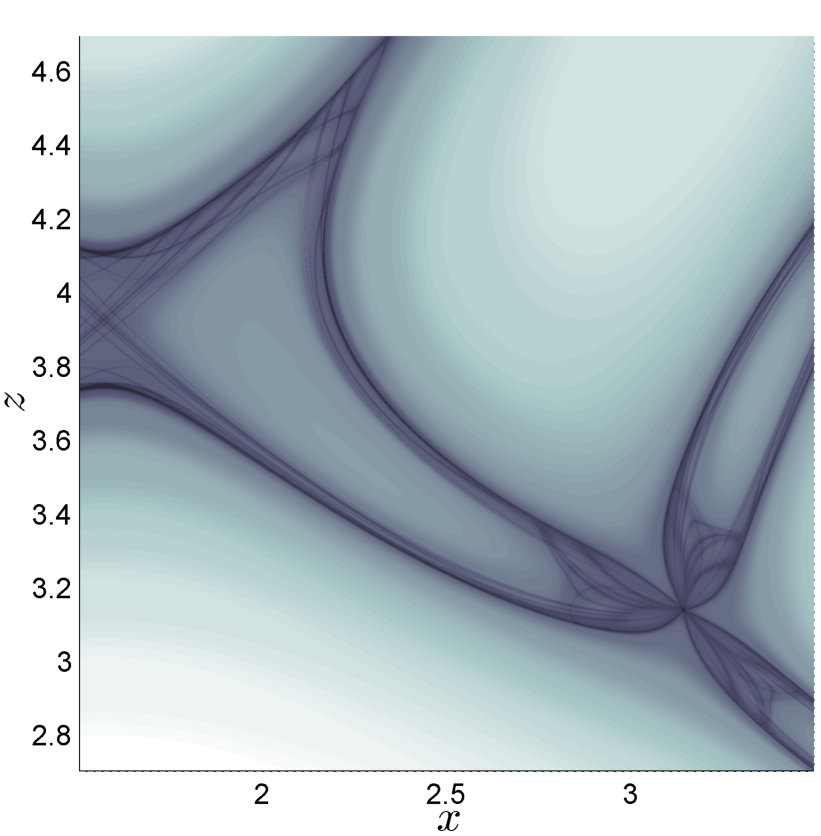 Figure 9