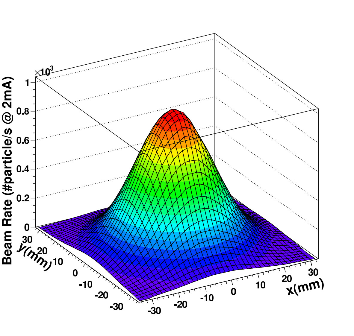 Figure 12