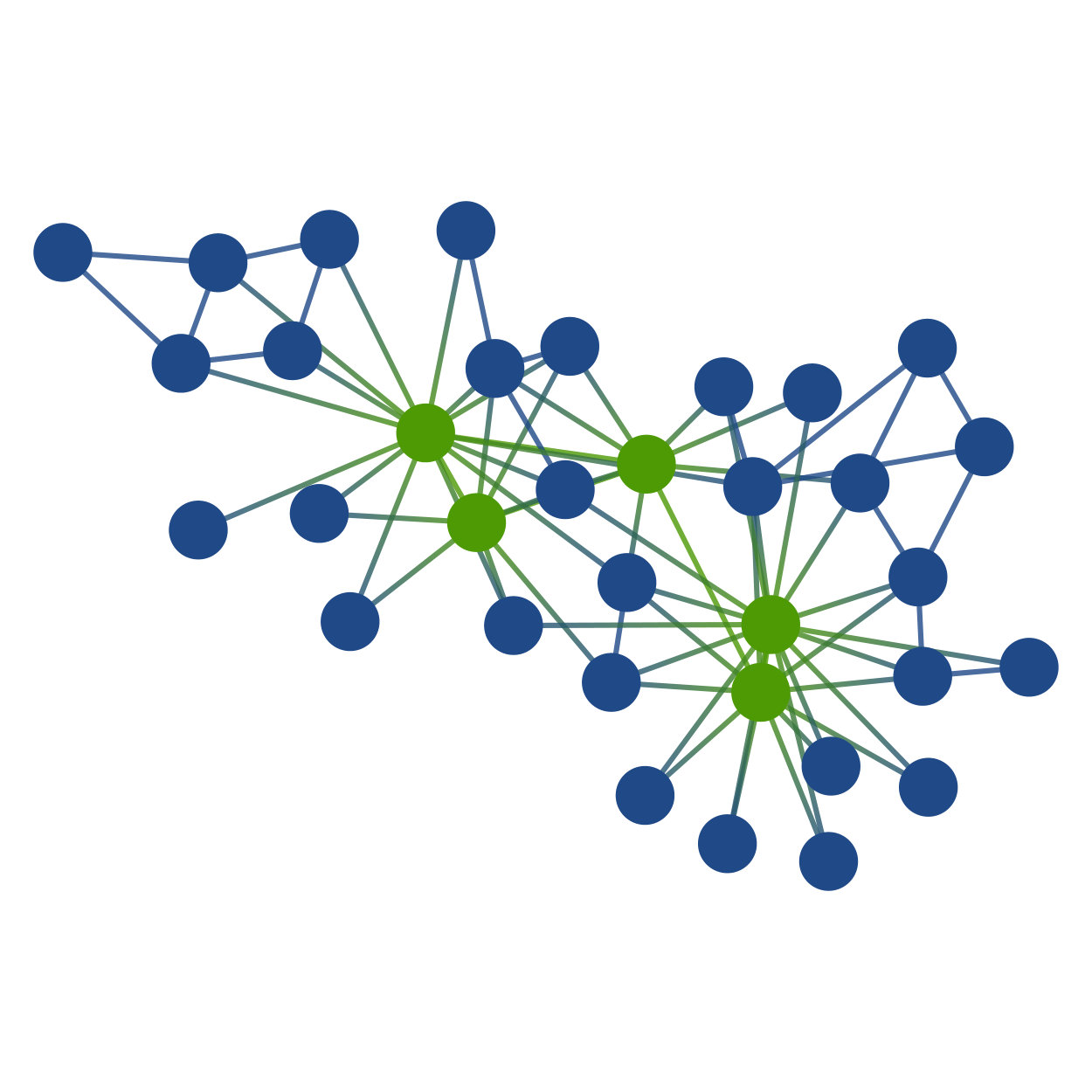 Figure 22