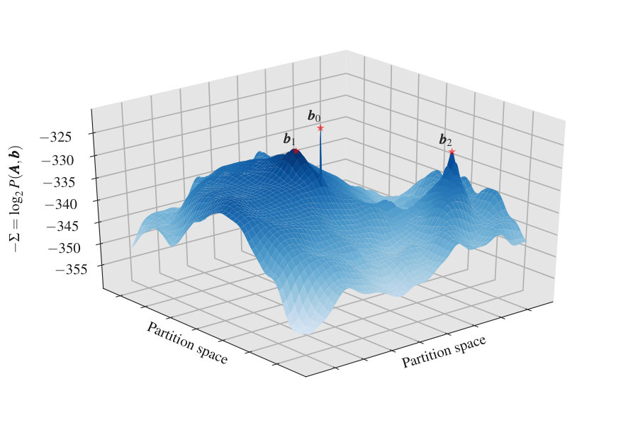 Figure 40