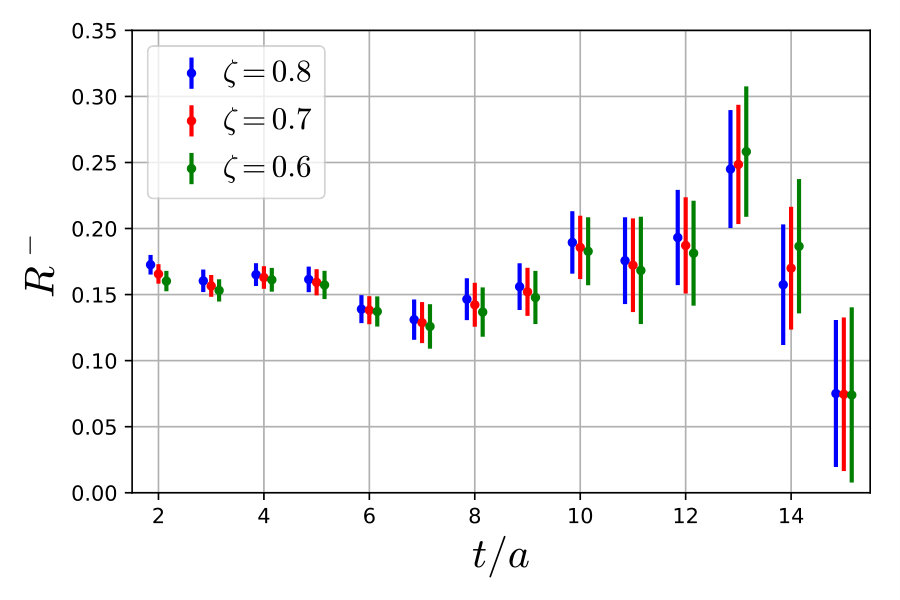 Figure 8