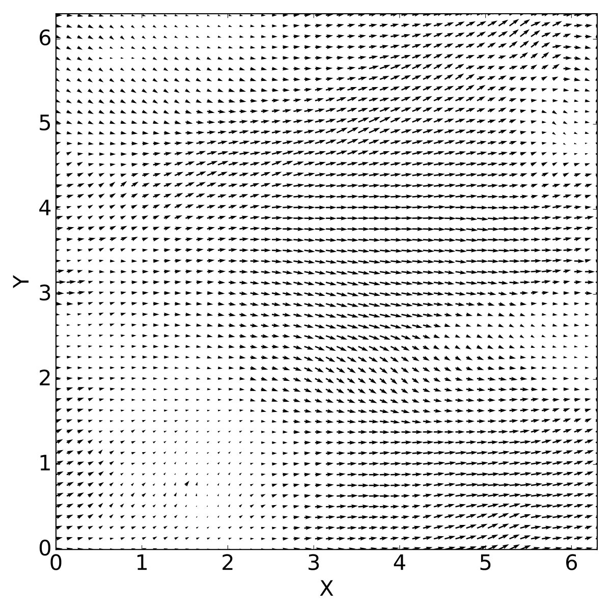 Figure 8