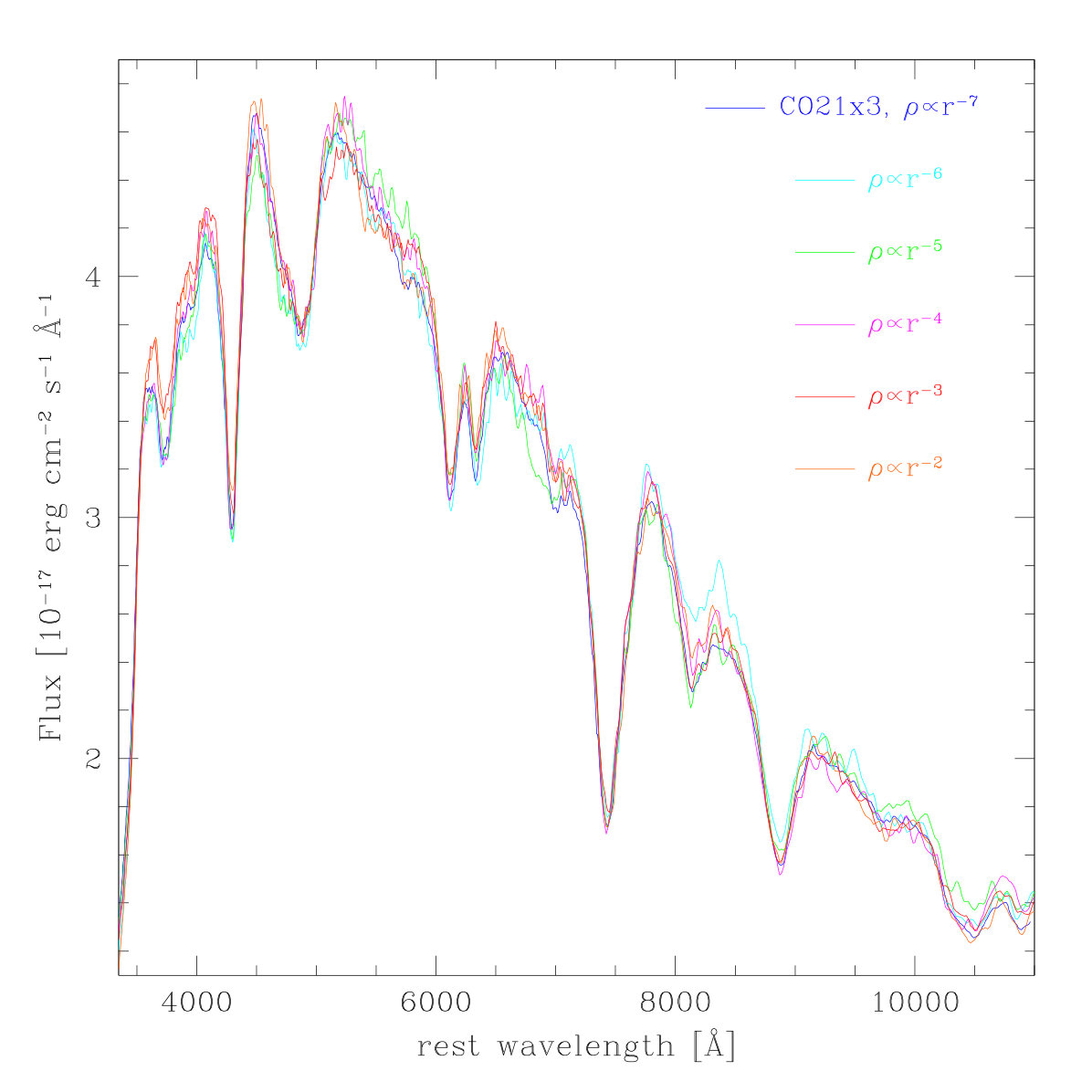 Figure 10